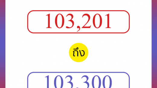 วิธีนับตัวเลขภาษาอังกฤษ 103201 ถึง 103300 เอาไว้คุยกับชาวต่างชาติ