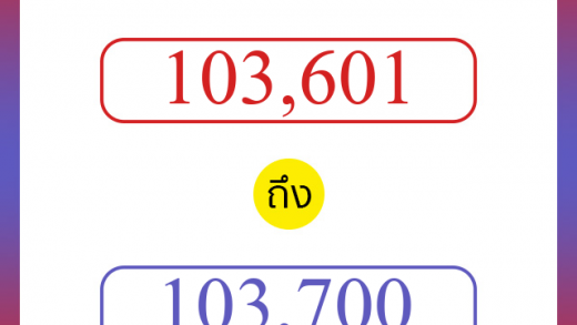 วิธีนับตัวเลขภาษาอังกฤษ 103601 ถึง 103700 เอาไว้คุยกับชาวต่างชาติ
