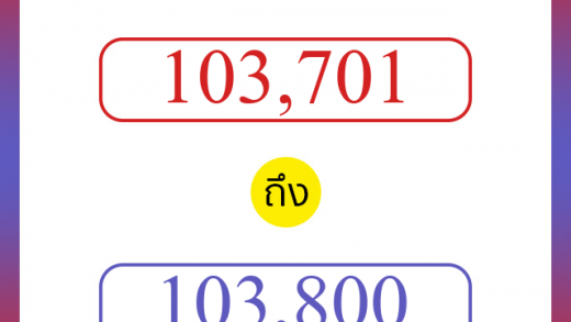 วิธีนับตัวเลขภาษาอังกฤษ 103701 ถึง 103800 เอาไว้คุยกับชาวต่างชาติ