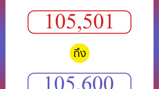 วิธีนับตัวเลขภาษาอังกฤษ 105501 ถึง 105600 เอาไว้คุยกับชาวต่างชาติ
