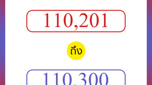 วิธีนับตัวเลขภาษาอังกฤษ 110201 ถึง 110300 เอาไว้คุยกับชาวต่างชาติ