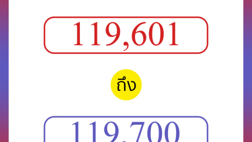 วิธีนับตัวเลขภาษาอังกฤษ 119601 ถึง 119700 เอาไว้คุยกับชาวต่างชาติ