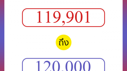 วิธีนับตัวเลขภาษาอังกฤษ 119901 ถึง 120000 เอาไว้คุยกับชาวต่างชาติ