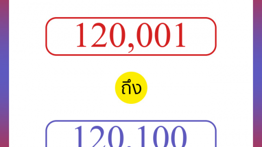 วิธีนับตัวเลขภาษาอังกฤษ 120001 ถึง 120100 เอาไว้คุยกับชาวต่างชาติ