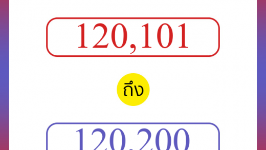 วิธีนับตัวเลขภาษาอังกฤษ 120101 ถึง 120200 เอาไว้คุยกับชาวต่างชาติ