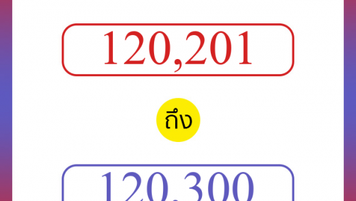 วิธีนับตัวเลขภาษาอังกฤษ 120201 ถึง 120300 เอาไว้คุยกับชาวต่างชาติ