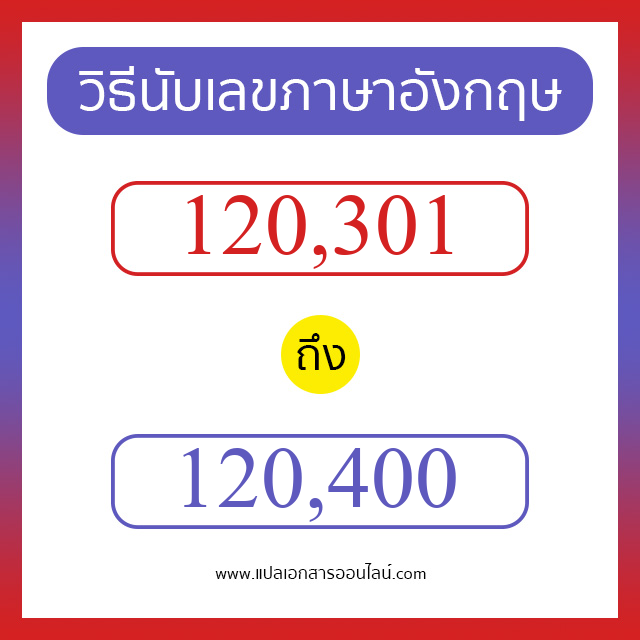 วิธีนับตัวเลขภาษาอังกฤษ 120301 ถึง 120400 เอาไว้คุยกับชาวต่างชาติ