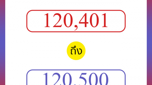 วิธีนับตัวเลขภาษาอังกฤษ 120401 ถึง 120500 เอาไว้คุยกับชาวต่างชาติ