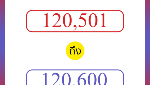 วิธีนับตัวเลขภาษาอังกฤษ 120501 ถึง 120600 เอาไว้คุยกับชาวต่างชาติ