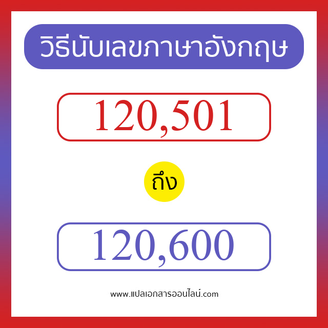 วิธีนับตัวเลขภาษาอังกฤษ 120501 ถึง 120600 เอาไว้คุยกับชาวต่างชาติ