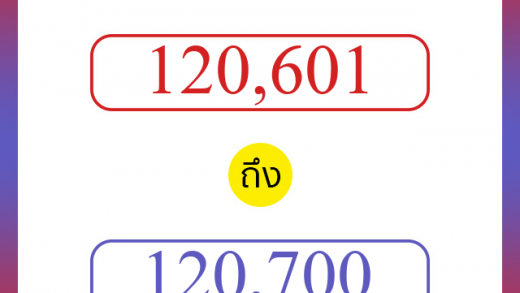 วิธีนับตัวเลขภาษาอังกฤษ 120601 ถึง 120700 เอาไว้คุยกับชาวต่างชาติ