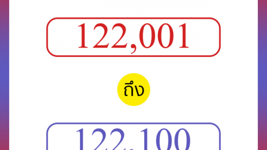 วิธีนับตัวเลขภาษาอังกฤษ 122001 ถึง 122100 เอาไว้คุยกับชาวต่างชาติ