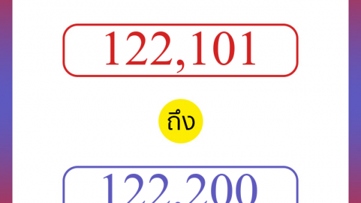 วิธีนับตัวเลขภาษาอังกฤษ 122101 ถึง 122200 เอาไว้คุยกับชาวต่างชาติ