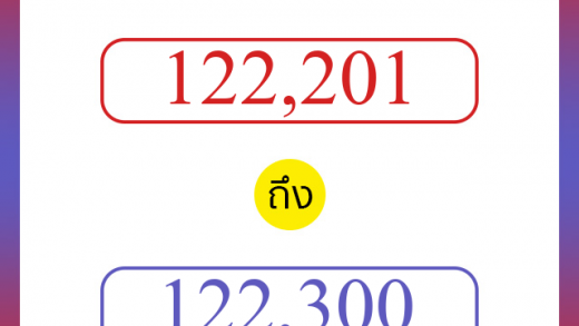 วิธีนับตัวเลขภาษาอังกฤษ 122201 ถึง 122300 เอาไว้คุยกับชาวต่างชาติ