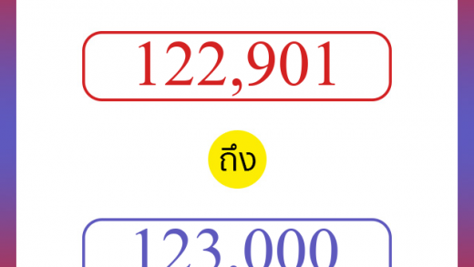 วิธีนับตัวเลขภาษาอังกฤษ 122901 ถึง 123000 เอาไว้คุยกับชาวต่างชาติ