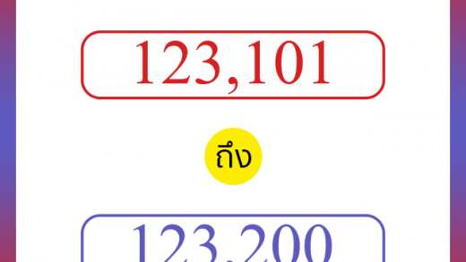 วิธีนับตัวเลขภาษาอังกฤษ 123101 ถึง 123200 เอาไว้คุยกับชาวต่างชาติ