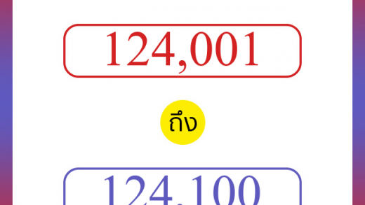 วิธีนับตัวเลขภาษาอังกฤษ 124001 ถึง 124100 เอาไว้คุยกับชาวต่างชาติ