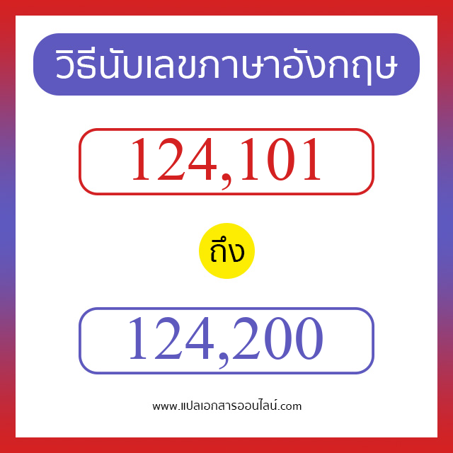 วิธีนับตัวเลขภาษาอังกฤษ 124101 ถึง 124200 เอาไว้คุยกับชาวต่างชาติ