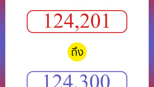 วิธีนับตัวเลขภาษาอังกฤษ 124201 ถึง 124300 เอาไว้คุยกับชาวต่างชาติ