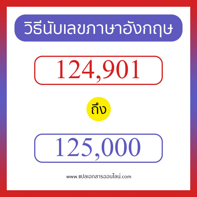 วิธีนับตัวเลขภาษาอังกฤษ 124901 ถึง 125000 เอาไว้คุยกับชาวต่างชาติ