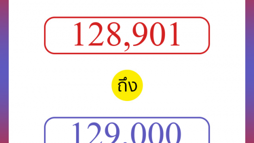วิธีนับตัวเลขภาษาอังกฤษ 128901 ถึง 129000 เอาไว้คุยกับชาวต่างชาติ