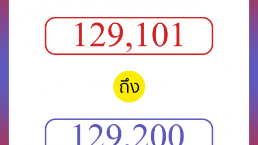 วิธีนับตัวเลขภาษาอังกฤษ 129101 ถึง 129200 เอาไว้คุยกับชาวต่างชาติ
