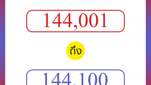 วิธีนับตัวเลขภาษาอังกฤษ 144001 ถึง 144100 เอาไว้คุยกับชาวต่างชาติ