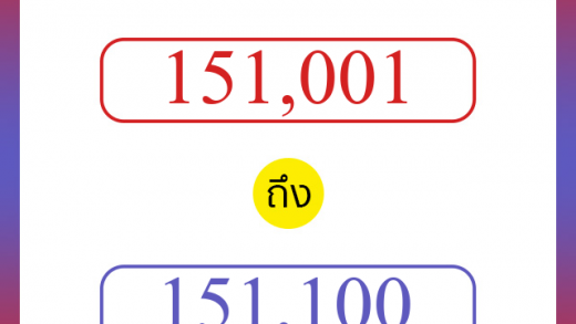 วิธีนับตัวเลขภาษาอังกฤษ 151001 ถึง 151100 เอาไว้คุยกับชาวต่างชาติ
