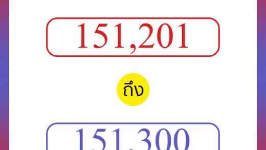 วิธีนับตัวเลขภาษาอังกฤษ 151201 ถึง 151300 เอาไว้คุยกับชาวต่างชาติ