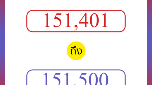 วิธีนับตัวเลขภาษาอังกฤษ 151401 ถึง 151500 เอาไว้คุยกับชาวต่างชาติ