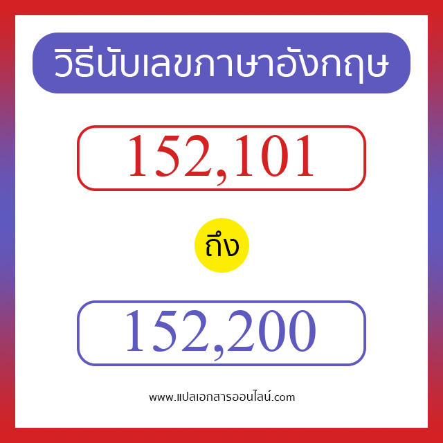 วิธีนับตัวเลขภาษาอังกฤษ 152101 ถึง 152200 เอาไว้คุยกับชาวต่างชาติ