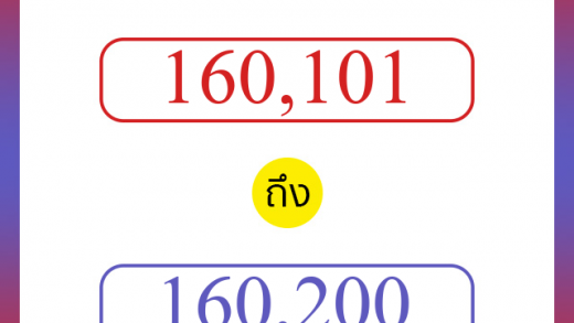 วิธีนับตัวเลขภาษาอังกฤษ 160101 ถึง 160200 เอาไว้คุยกับชาวต่างชาติ