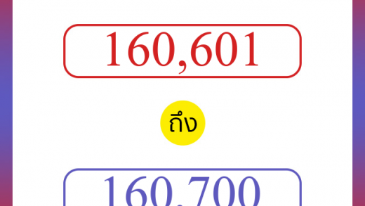 วิธีนับตัวเลขภาษาอังกฤษ 160601 ถึง 160700 เอาไว้คุยกับชาวต่างชาติ