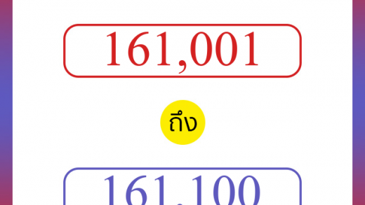 วิธีนับตัวเลขภาษาอังกฤษ 161001 ถึง 161100 เอาไว้คุยกับชาวต่างชาติ