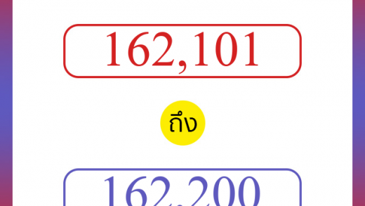 วิธีนับตัวเลขภาษาอังกฤษ 162101 ถึง 162200 เอาไว้คุยกับชาวต่างชาติ