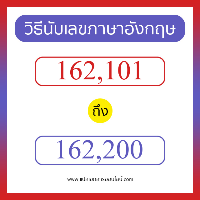 วิธีนับตัวเลขภาษาอังกฤษ 162101 ถึง 162200 เอาไว้คุยกับชาวต่างชาติ