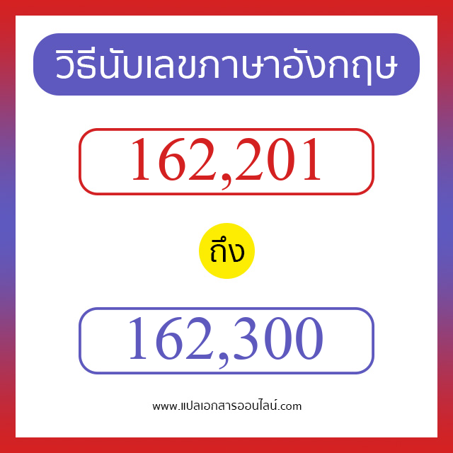 วิธีนับตัวเลขภาษาอังกฤษ 162201 ถึง 162300 เอาไว้คุยกับชาวต่างชาติ