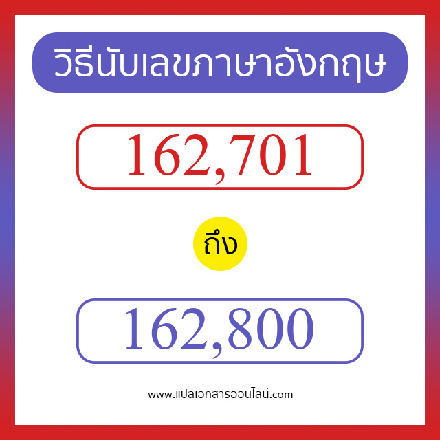 วิธีนับตัวเลขภาษาอังกฤษ 162701 ถึง 162800 เอาไว้คุยกับชาวต่างชาติ