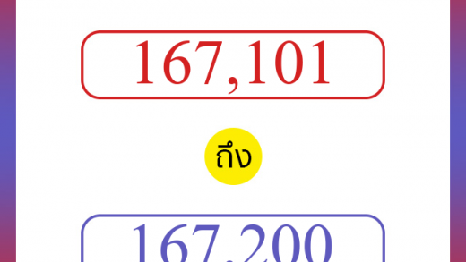 วิธีนับตัวเลขภาษาอังกฤษ 167101 ถึง 167200 เอาไว้คุยกับชาวต่างชาติ