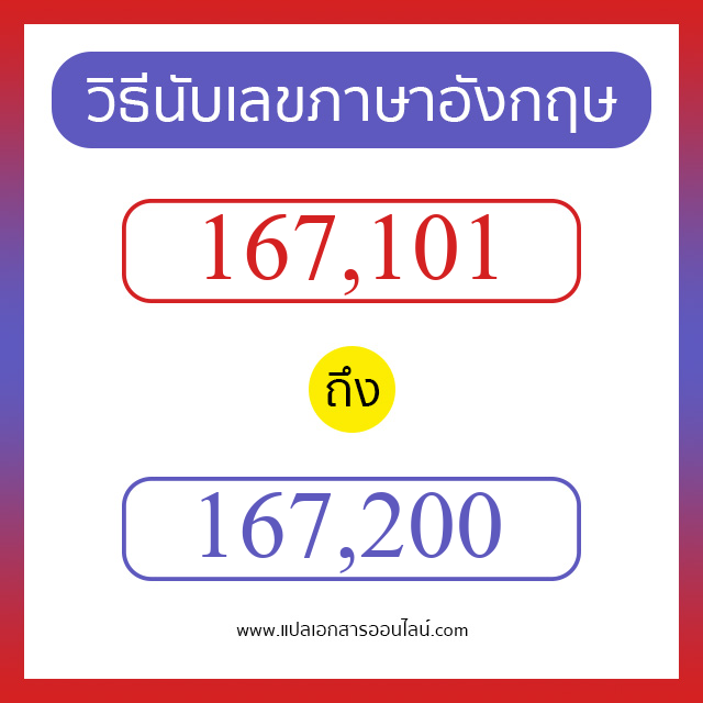 วิธีนับตัวเลขภาษาอังกฤษ 167101 ถึง 167200 เอาไว้คุยกับชาวต่างชาติ