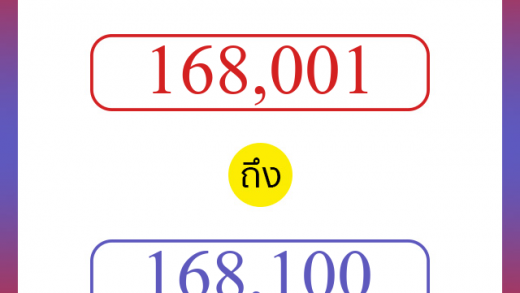 วิธีนับตัวเลขภาษาอังกฤษ 168001 ถึง 168100 เอาไว้คุยกับชาวต่างชาติ