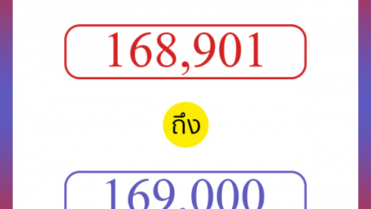วิธีนับตัวเลขภาษาอังกฤษ 168901 ถึง 169000 เอาไว้คุยกับชาวต่างชาติ