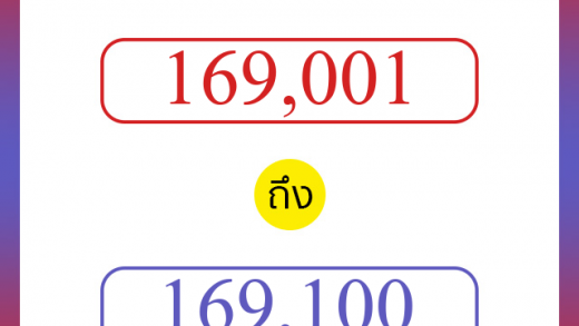 วิธีนับตัวเลขภาษาอังกฤษ 169001 ถึง 169100 เอาไว้คุยกับชาวต่างชาติ