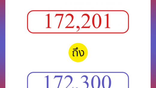วิธีนับตัวเลขภาษาอังกฤษ 172201 ถึง 172300 เอาไว้คุยกับชาวต่างชาติ