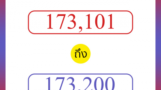 วิธีนับตัวเลขภาษาอังกฤษ 173101 ถึง 173200 เอาไว้คุยกับชาวต่างชาติ