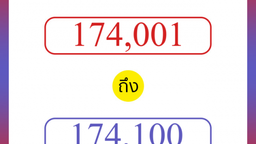 วิธีนับตัวเลขภาษาอังกฤษ 174001 ถึง 174100 เอาไว้คุยกับชาวต่างชาติ