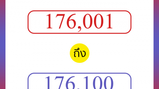 วิธีนับตัวเลขภาษาอังกฤษ 176001 ถึง 176100 เอาไว้คุยกับชาวต่างชาติ