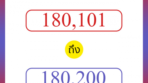 วิธีนับตัวเลขภาษาอังกฤษ 180101 ถึง 180200 เอาไว้คุยกับชาวต่างชาติ