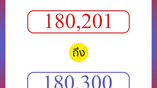 วิธีนับตัวเลขภาษาอังกฤษ 180201 ถึง 180300 เอาไว้คุยกับชาวต่างชาติ
