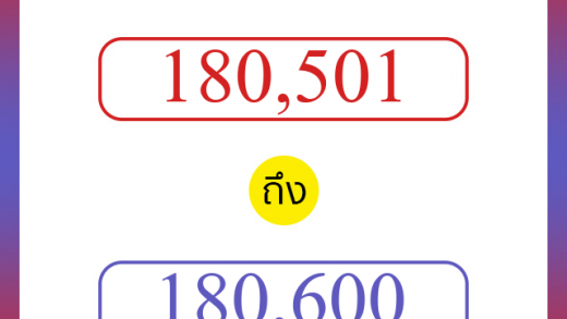 วิธีนับตัวเลขภาษาอังกฤษ 180501 ถึง 180600 เอาไว้คุยกับชาวต่างชาติ